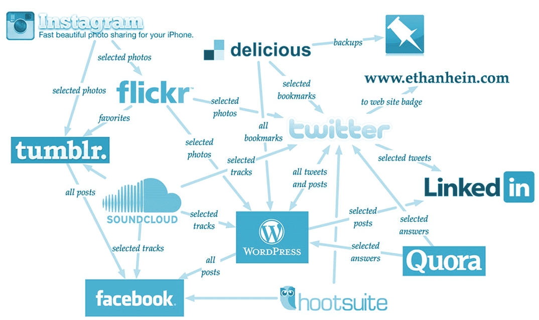 social-networking-info