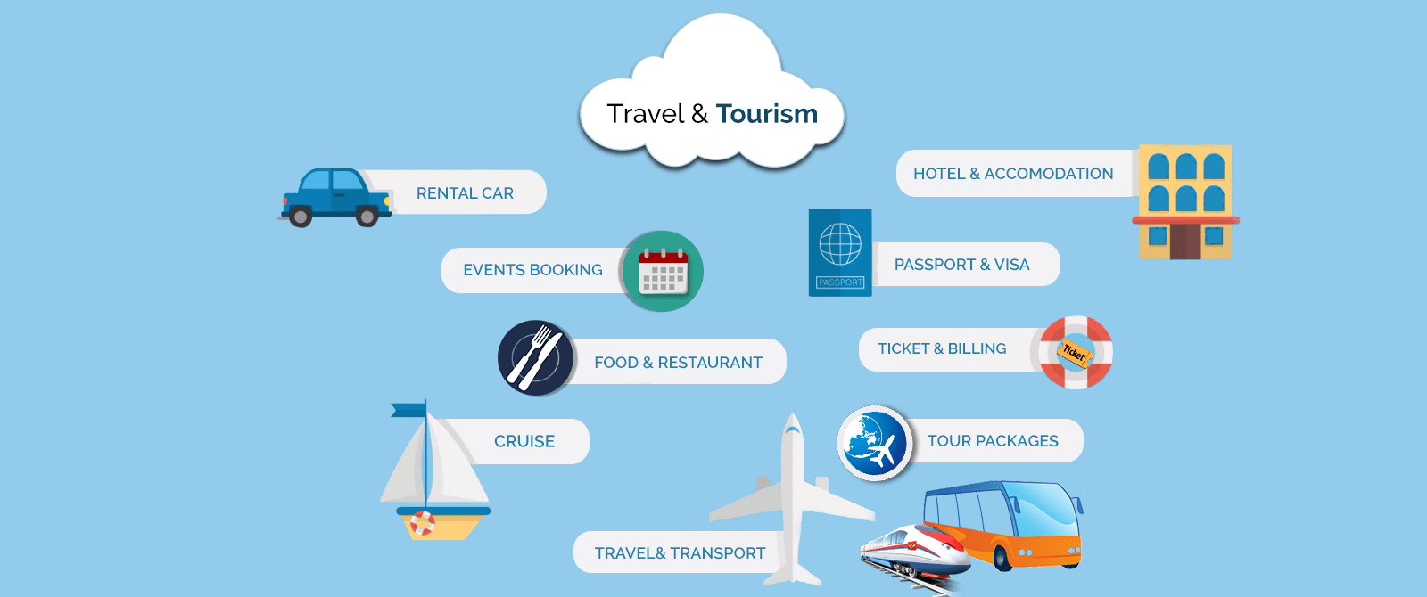 Travel and Tourism