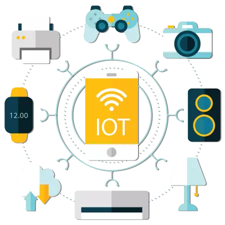 IOT