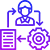 Documentation Process