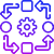 adaptable environment
